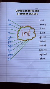 21K views · 2.6K reactions | ✨ Boost your vocabulary with our Word...