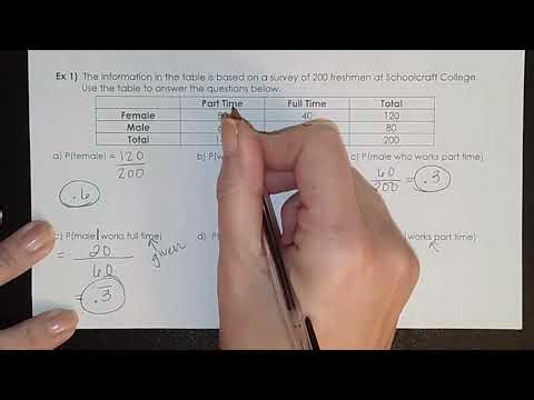Conditional Probability day 1