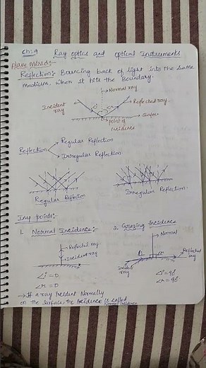 Ray optics #1 class 12 #Physics