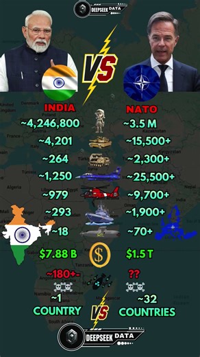 India vs NATO Military Power 2025