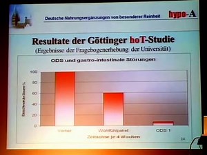 CMD, Parodontitis und Darm - Silent Inflammation im Kontext von Ernährung und Verhalten