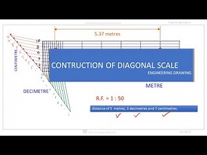 Diagonal Scale in Engineering Drawing