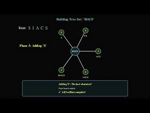 Ukkonen’s Algorithm — Visualizing Suffix Trees with Manim