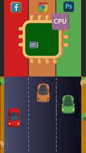 Threads و Cores و Mutex – سر السباق جوا المعالج اللي بيخلي الكود يطير 🏎️ [سلسلة الـ Threading #1]