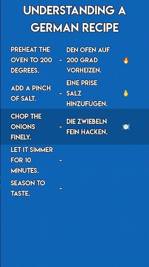 German for Chefs: How to Read a Recipe! 🍳📖