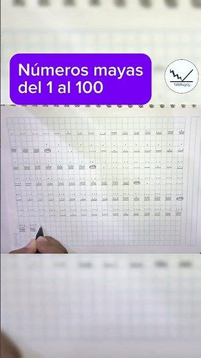 The Mayan numbers from 1 to 100