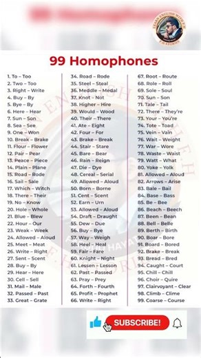 99 Homophones in English | Words That Sound the Same | Improve Vocabulary Fast