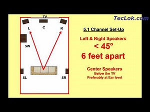 How To Setup Home Theater Speakers