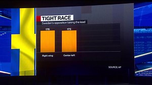 WATCH: Sweden’s right-wing coalition looks set to take power. Niclas Rolander reports.