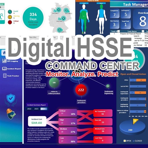 HSSE Management System Dashboard | Safety KPI, Incident & Task Tracker (excel Template) - Etsy