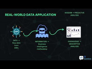 DIKW Pyramid Explained with a Real Exam Question | IT Questions Ep. 1