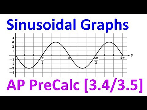 3.4/3.5B - Sinusoidal Graphs [AP Precalculus]
