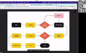 goctl 核心源码解析