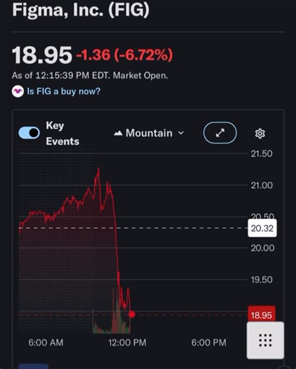 I believe this is the scariest part of investing right now. We are just in the begining of a fundamental change and you are one update away from being obsolote. irrelevant example but i used an app called PlantNet for years to identify plants and flowers. Today i tried Gemini to do it and and i will never ever use PlantNet again. I feel like we are going to witness the biggest consolidation in history. $GOOGL