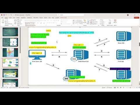 CCNA OCT 13th Day-6 | DNS step by step process with Live packet capture | #tungabadranetworks