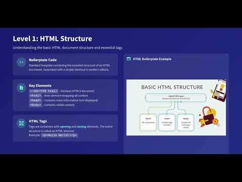 1 - HTML Tutorial for Beginners | Complete HTML