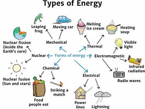 What is Energy?