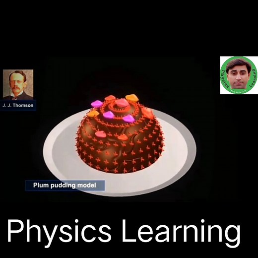 Rutherford Alpha Rays Scattering Experiment. | Physics learning