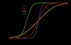 Cumulative distribution function - Alchetron, the free social encyclopedia