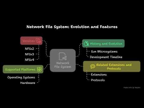 Deep Dive: Understanding Network File System (NFS) for Enterprise Storage