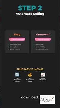 How to create e-commerce success with Canva. #Shorts, #CanvaTips, #CanvaForBeginners