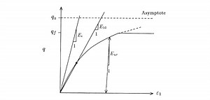 Numerical Modelling: Soil Test Facility Learning Tool
