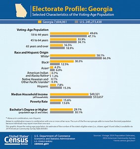 Mujeres En Casa Grande Az Zip Code Change