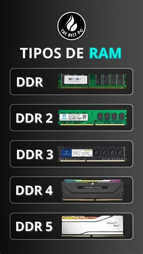 The Best PC on Instagram: "Tipos de RAM explicados: de DDR a DDR5 💾⚡ ¿Todavía te confunden las diferencias entre DDR, DDR2, DDR3, DDR4 y DDR5? Esta guía rápida te ayuda a saber qué memoria es compatible con tu PC. 🎮 Gaming 🎥 Edición de video 🤖 IA / Render 🚀 PCs de alto rendimiento Dato clave: Cada generación de RAM no es compatible con la anterior. DDR4 no funciona en placas DDR3, y DDR5 solo funciona en placas diseñadas para ella. 👉 ¿No sabes qué RAM necesita tu equipo? 📲 WhatsApp: +507 