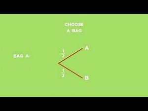 Probability: Lesson: Tree Diagrams