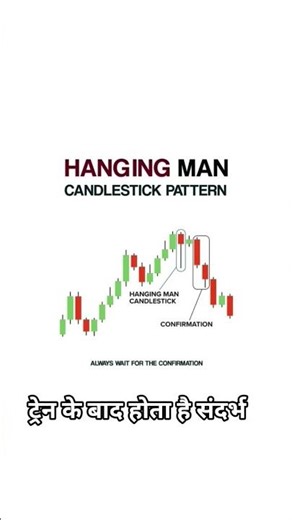 Hanging Man Candlestick Pattern Explained | Bearish Reversal Signal