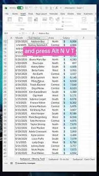 How to filter data and dates using slicers and timeline.