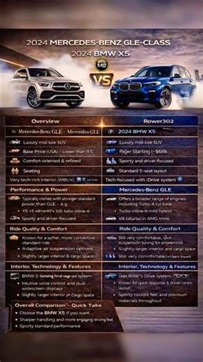 Mercedes Benz gle Vs bmw x5 #cars #automobile #shorts