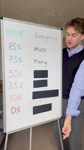 Quantifiers in English #englishteacher #learnenglish #english #englishtips #vocabulary