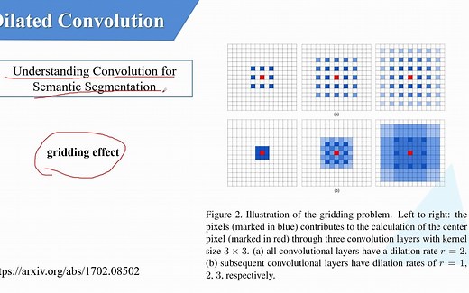 膨胀卷积(Dilated convolution)详解