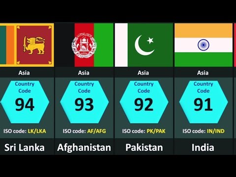 All Countries Phone Codes 📞 | Country Codes | Dialing Codes | ISO Codes
