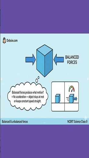 Net Force Explained in 30 Seconds | Balanced & Unbalanced Forces | Quick Science Revision