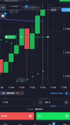 Most Profitable Chart Patterns in Trading (Beginner to Pro)" #shots