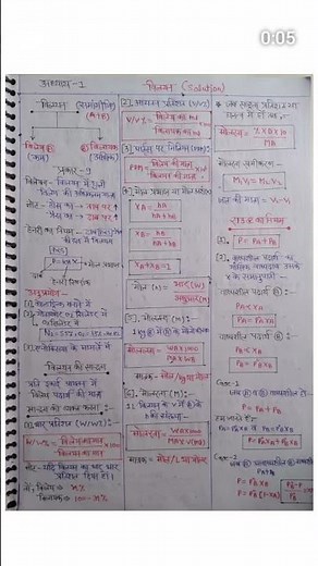 Class 12 chemistry chapter 1 short notes