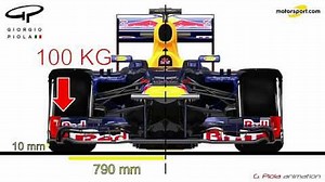 Giorgio Piola - Front wing deflection tests - Formula 1 Video