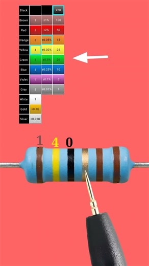 14 ohm resistor color code //6 band// #shortvideo