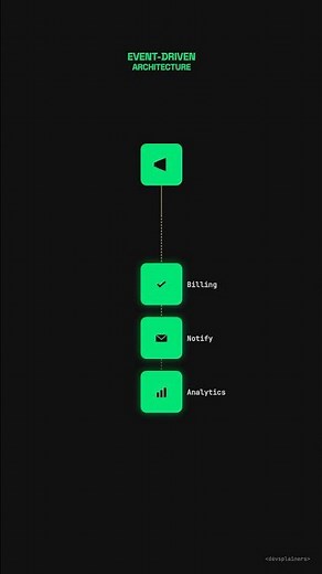 This single video lets you understand Event-driven architecture