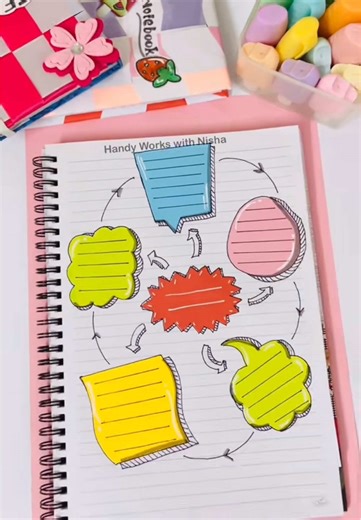 Mind Map Ideas for Creative Note-Taking