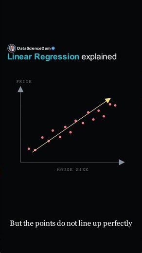 Linear Regression Explained in 60 Seconds 📈 | Machine Learning Made Simple
