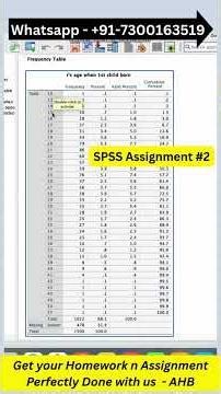 SPSS Assignment #2 Complete Solution | Frequency Distributions & Graphs | Statistics Tutorial UK/US