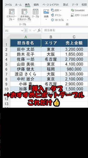 【Excel】ピボットテーブルが一瞬で作れる！おすすめピボットテーブル