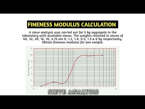 Sieve Analysis & Fineness modulus calculation in MS EXCEL| Dipesh Bhatt |
