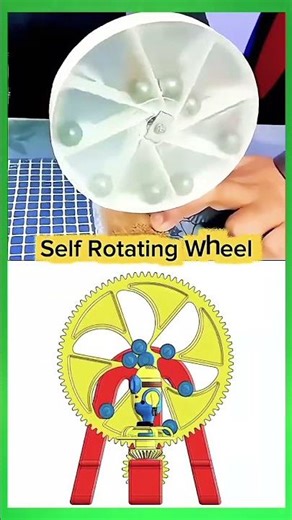Self-Rotating Wheel || Working Mechanism Explained
