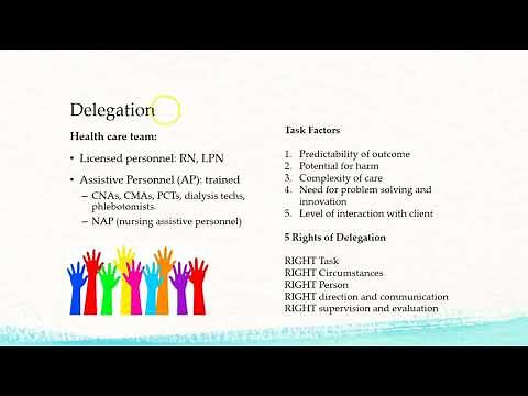 N430: ATI Leadership Ch 1 Overview