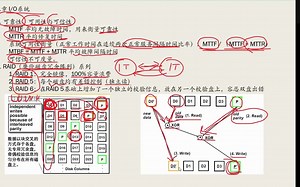 8. 计算机系统结构-I/O系统