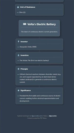 Ohm's Law and Volta's Electric Battery